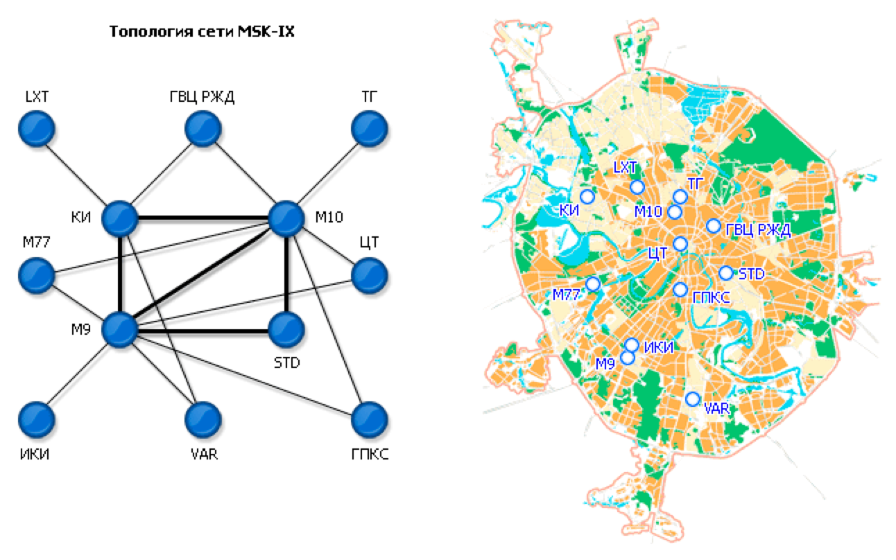 Msk data