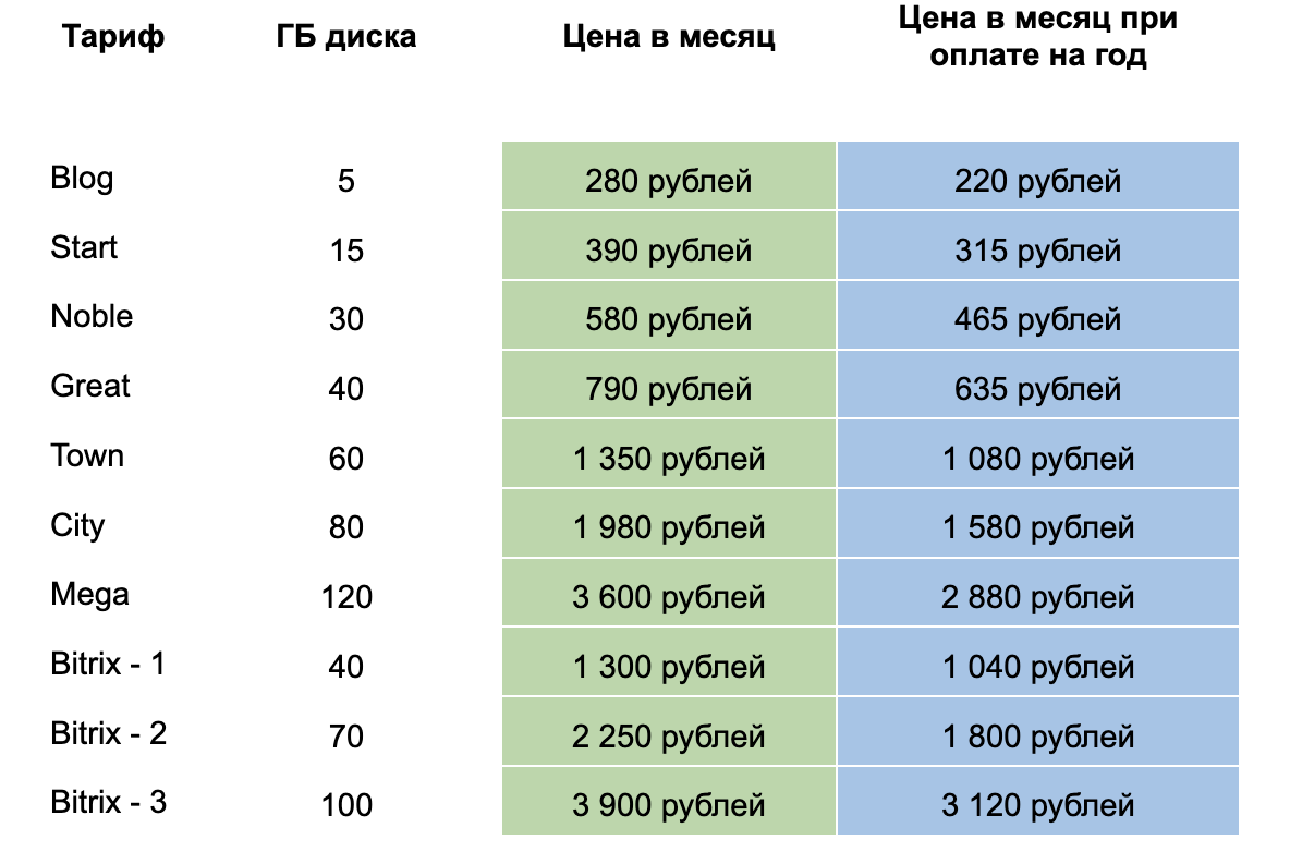 Новые тарифные планы