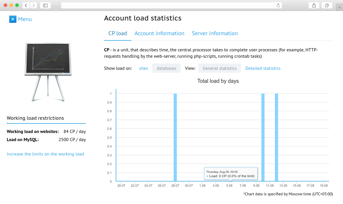 CP load