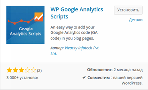 Google Analytics WordPress Plugin