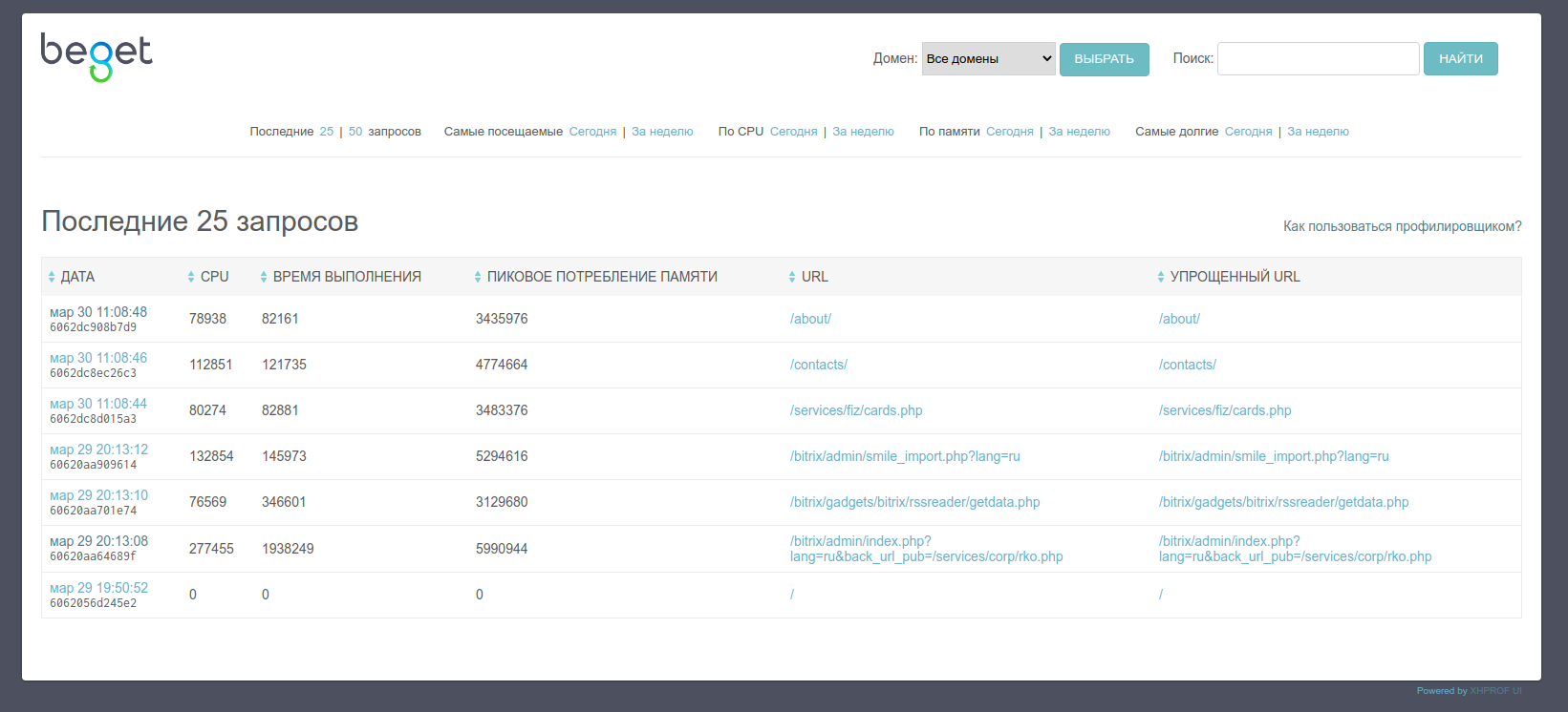 Профилирование сайтов на PHP – Beget